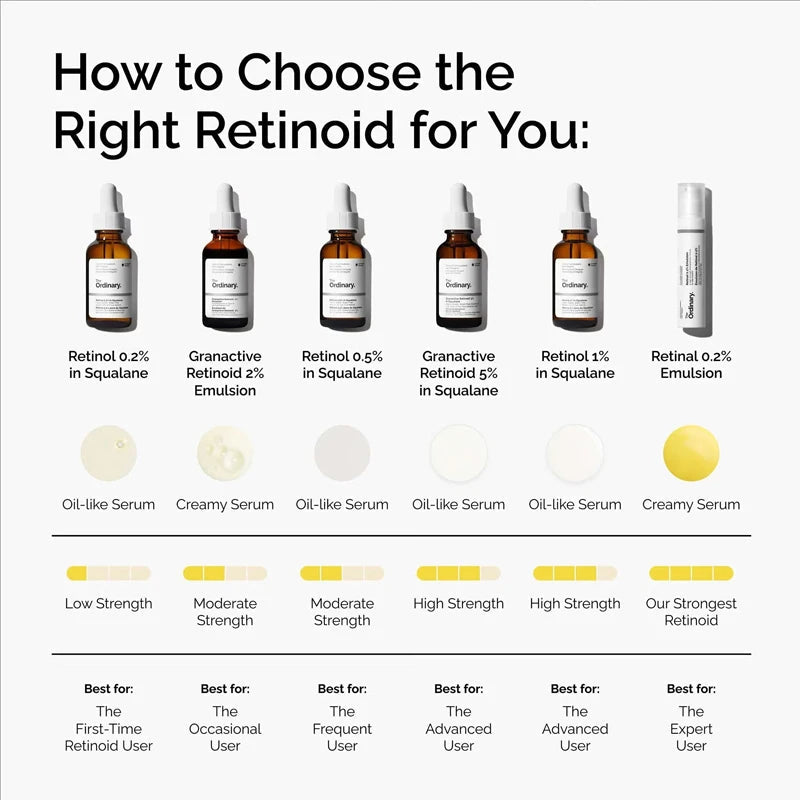 Retinol Serum 0.5% in Squalane 30ml Reduce Appearance of Dark Spots Wrinkles Improve Skin Firm Reduce Wrinkles Build Tolerance - Zenvia goods & retreat